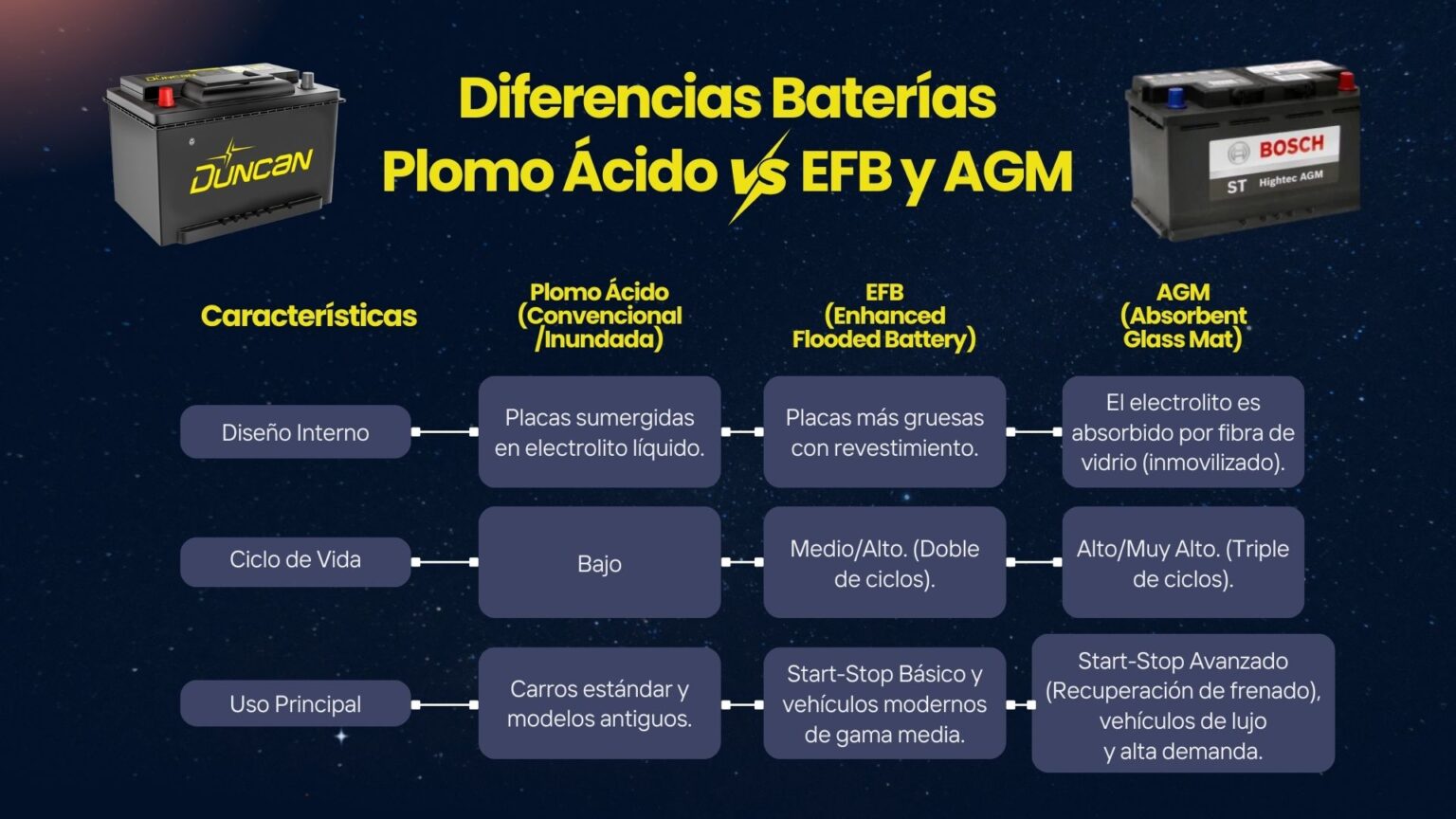 Baterías para Carro a Domicilio en Cali​